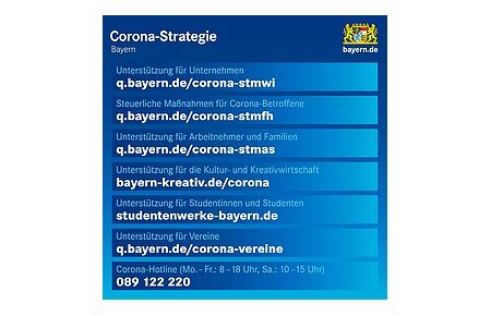 Corona-Strategie Bayern - Unterstützung und Hilfe Ein Informationsplakat zur Corona-Strategie in Bayern aus dem Jahr 2021 mit verschiedenen Unterstützungslinks und einer Hotline-Nummer.